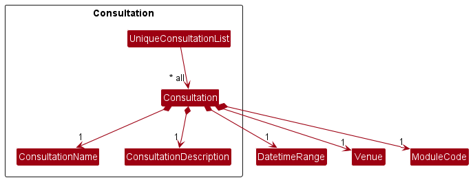 ConsultationClassDiagram