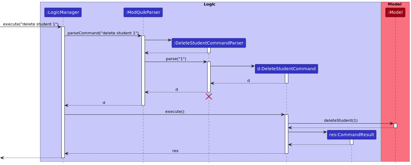 Interactions Inside the Logic Component for the `delete student 1` Command