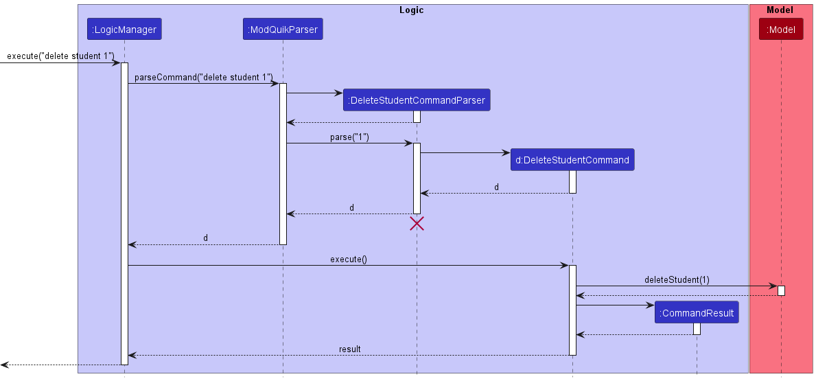 DeleteStudentSequenceDiagram