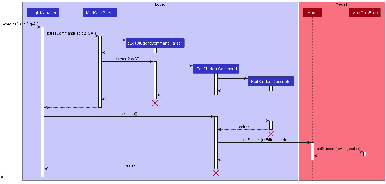 EditStudentSequenceDiagram