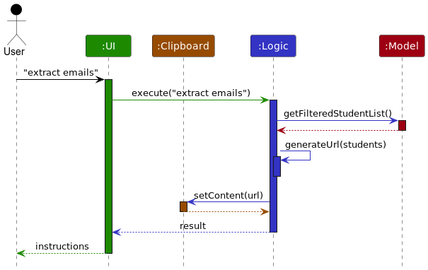 ExtractEmailsSequenceDiagram