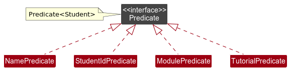 FindPredicateClassDiagram