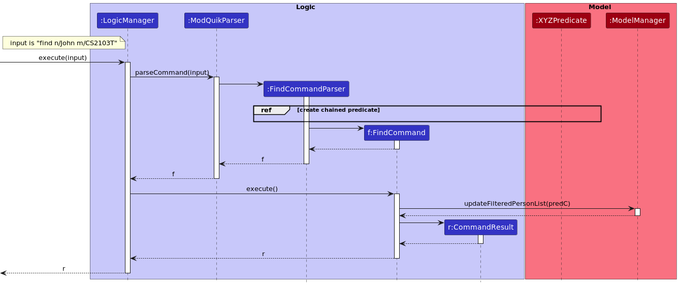 FindSequenceDiagram