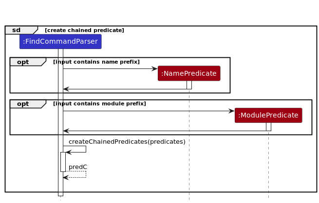 FindSequenceDiagramRef