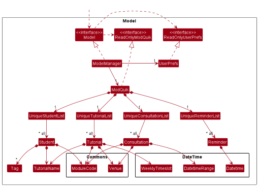 ModelClassDiagram