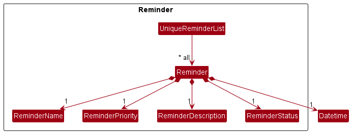 ReminderClassDiagram