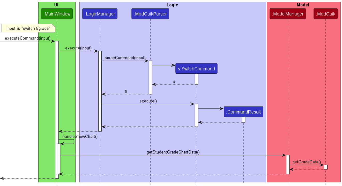 ShowGradeSequenceDiagram